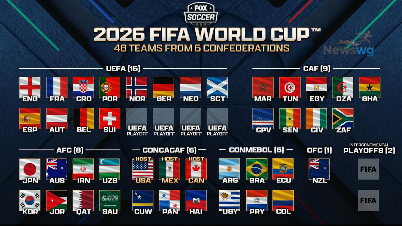 The 2026 World Championship and Global Rankings