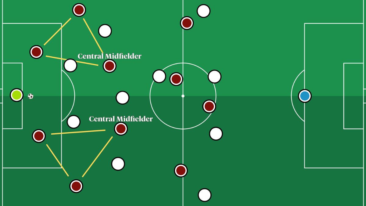 Aston Villa Predicted Lineup and Tactical Build