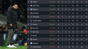 The Dark Side of the Table Facing the Relegation Dread