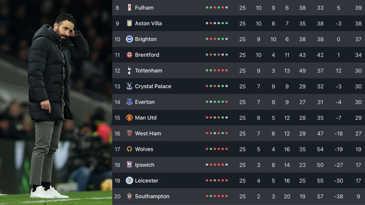 The Dark Side of the Table Facing the Relegation Dread