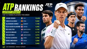 ATP Rankings Latest