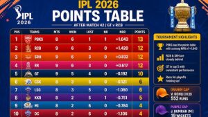 IPL Points Table Updates