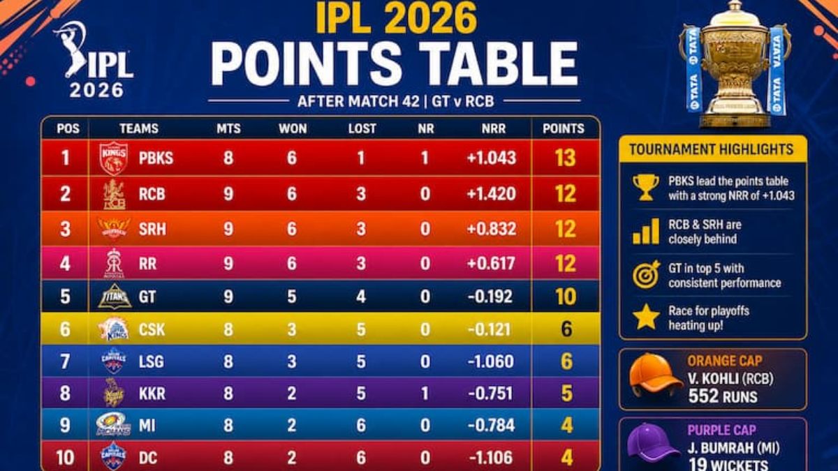 IPL Points Table Updates