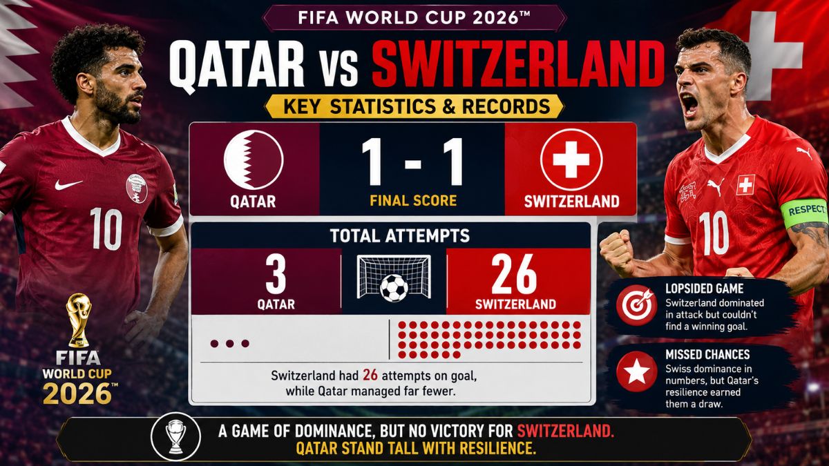 Qatar vs Switzerland
